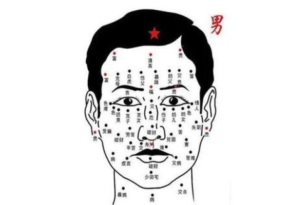 嘴唇痣面相算命图解