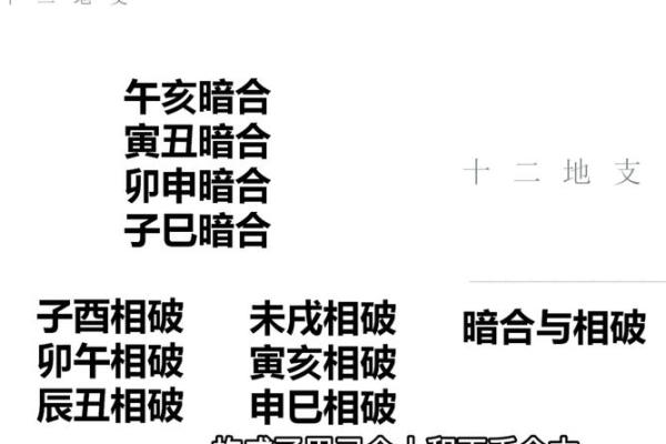 盲派八字书籍推荐