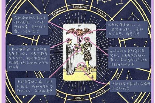 塔罗测试你俩谁更爱谁