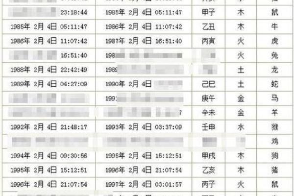输入出生日期查五行免费取名,生辰八字五行查询