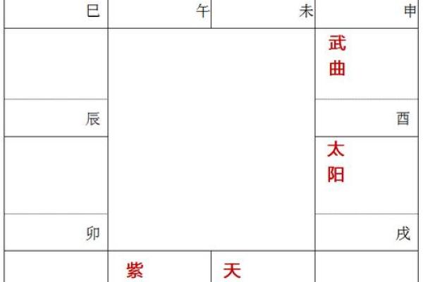 紫微斗数排盘破军星落福德宫好吗？