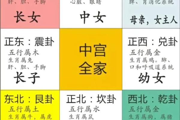 装修房的风水，装修房的风水讲究