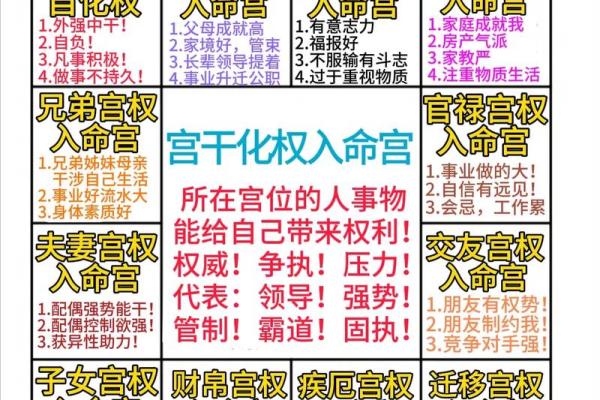 紫薇斗数看聪明程度