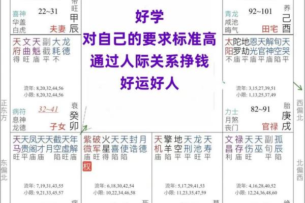 紫薇斗数看聪明程度