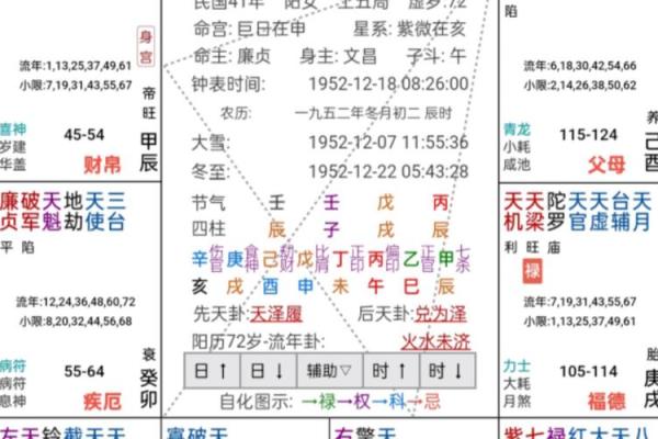 紫薇斗数看生儿生女