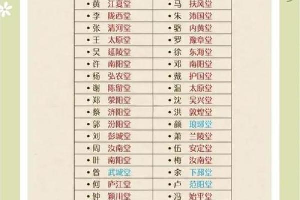 欧阳氏的郡望堂号和家谱记载-姓名学-华易算命网姓名