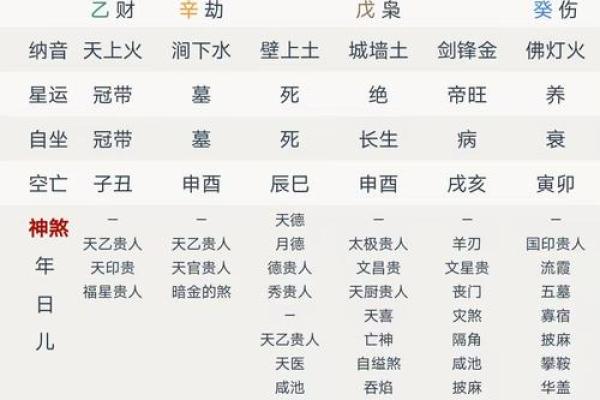 贵气的八字