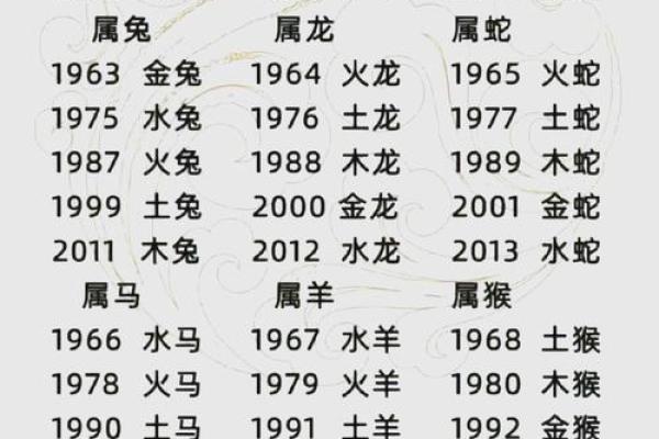 教你给属鸡丑时出生的男孩起名姓名