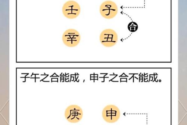 八字富贵格局测试