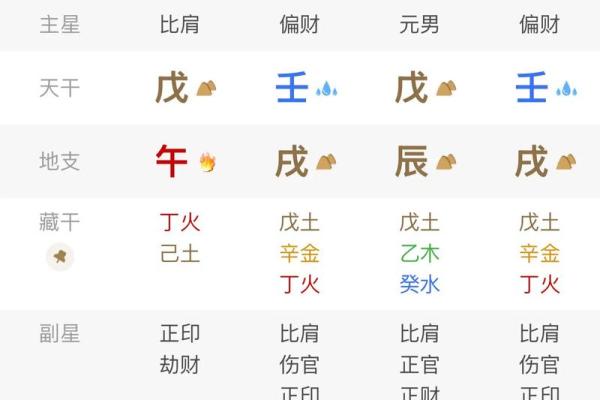 男命比劫旺的八字分析