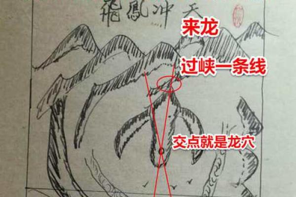 风水八大禁忌，保护好风水之眼