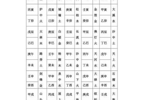 大驿土日柱纳音,大驿土命八字纳音详解
