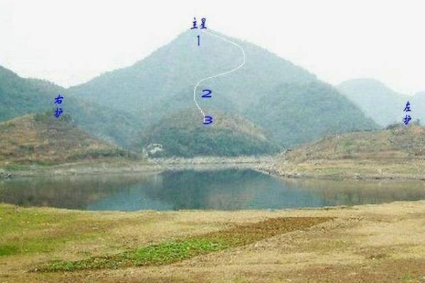 教你看帝王将相的墓地阴宅风水