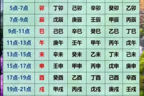手机版八字