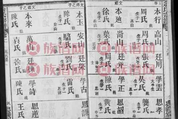 商氏家族的字辈排行和宗祠对联-姓名学-华易网姓名