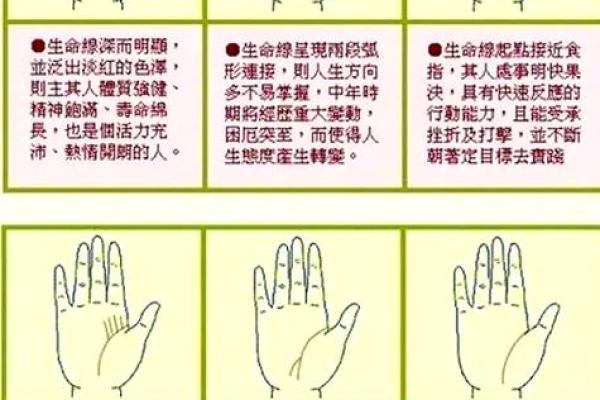 风水手相怎么看生命线断开是什么意思