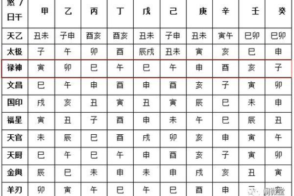 八字禄神,八字无禄神如何补救