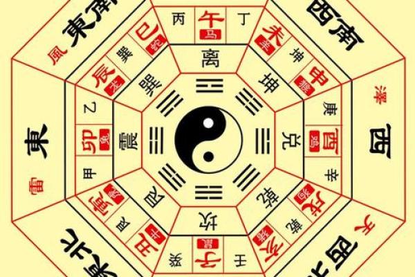 八字论风水，通过四柱命局看住宅风水详解！