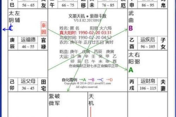 紫薇斗数副旬