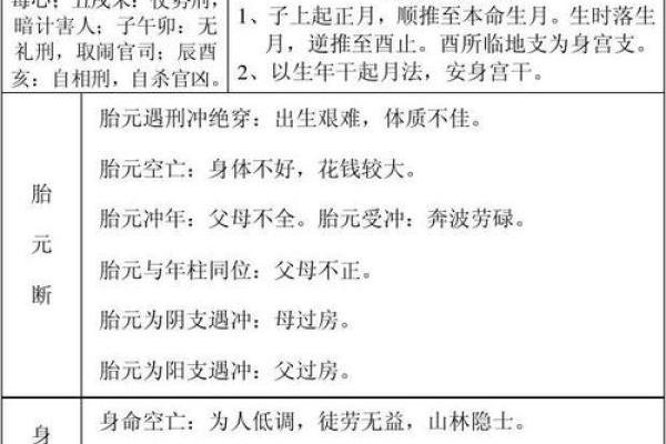 瞎子算命入门教学