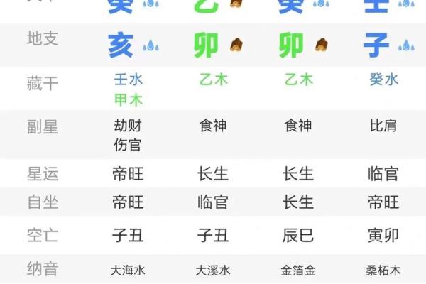 女八字食神