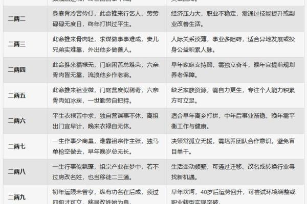 5.3称骨算命