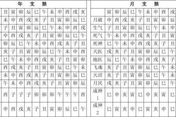 八字算命中的“阴差阳错”是什么？