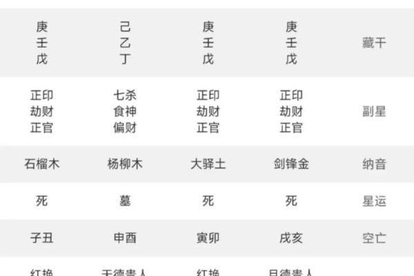 八字多合女命