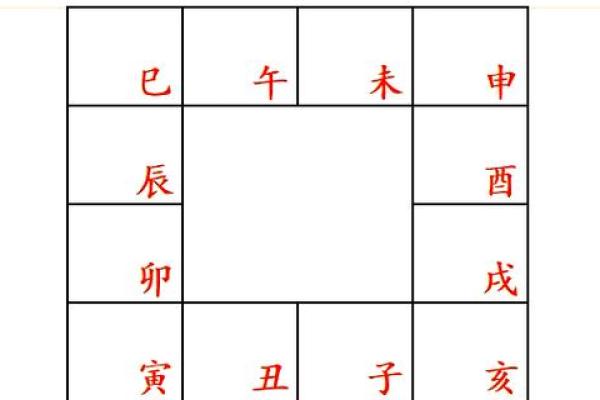 紫微斗数之男女人事十二宫分强弱的方法