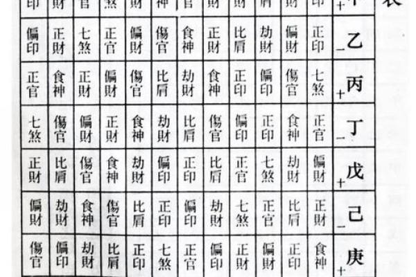 八字缺少某个十神会对人生有什么影响