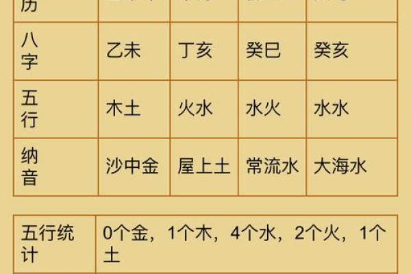 小方育儿：说说怎么算出宝宝的生辰八字