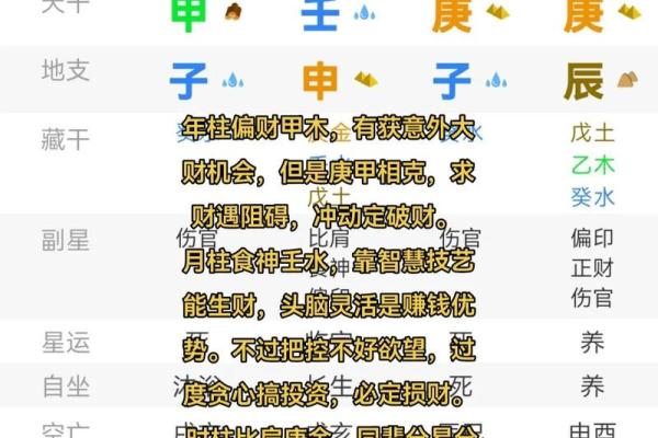 八字四柱无财一生有钱吗
