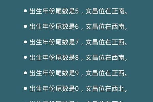 生辰八字文昌位对照表  2024文昌星方位
