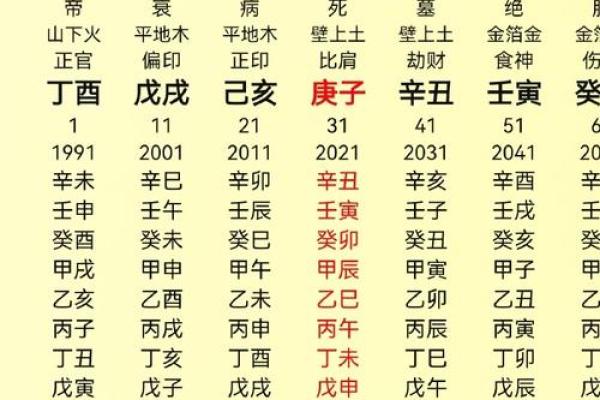 福气极大之人八字 有福气的命格