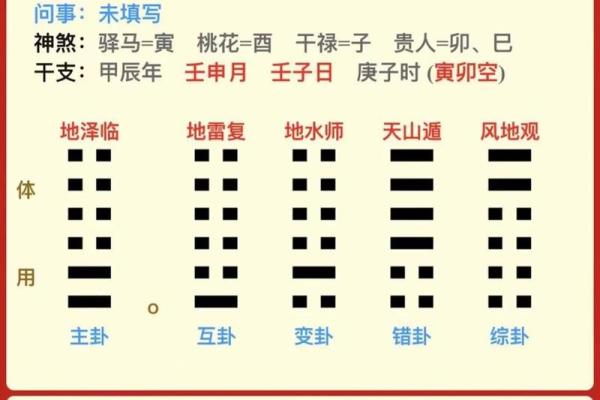 梅花易数怎么排盘法