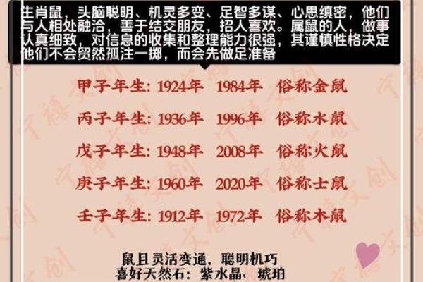 要给上午11点出生的属鼠男孩起名用什么字姓名