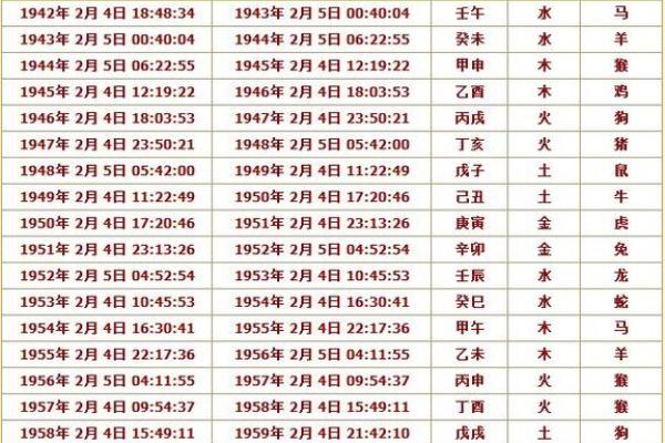 八字生肖如何算？看这里就够了！