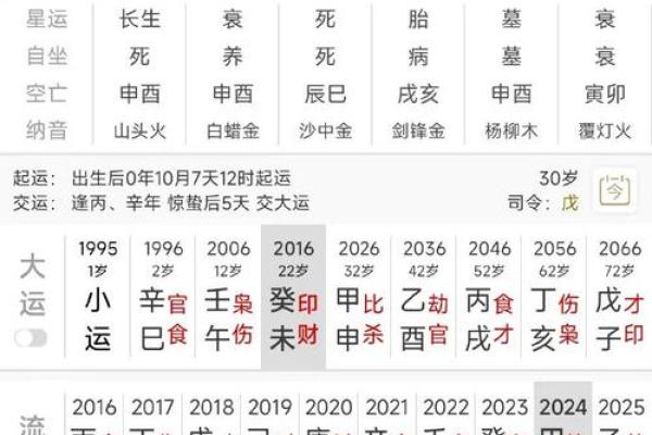 注定姻缘好的八字有哪些呢
