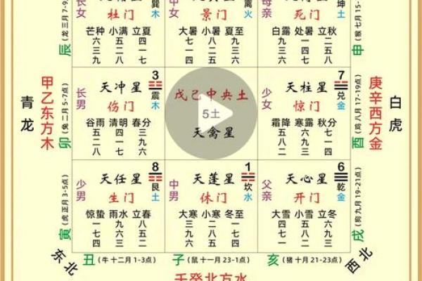 风水学：九宫八卦速记方法，看了你就会！_1