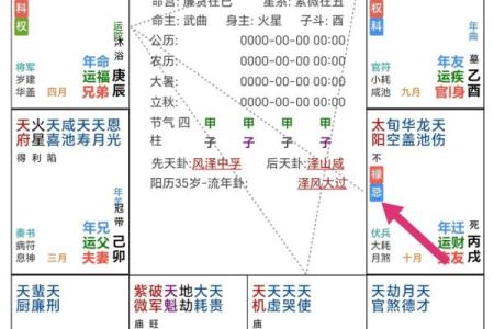 紫微斗数之迁移宫与诸星，天机星在迁移宫是什么意思？