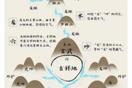 川南大山风水