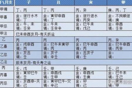 八字身弱走用神运好不好