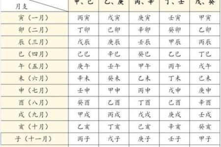 甲寅日出生的女命好不好 甲寅日出生的八字分析