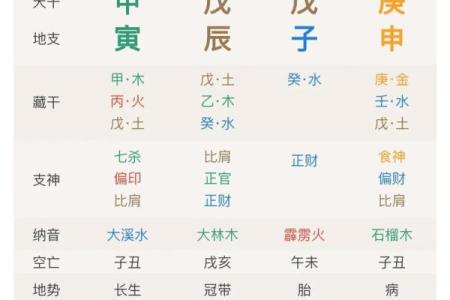 生辰八字戴什么