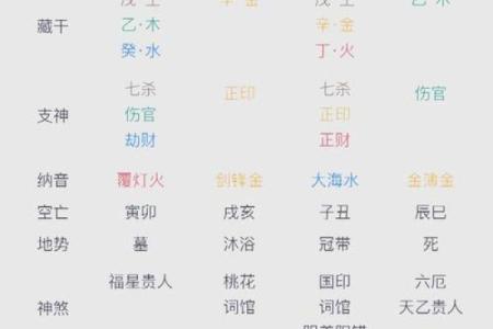 四柱八字计算,八字四柱详解