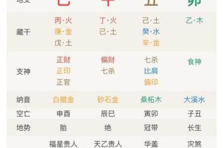 八字组合一共有多少种