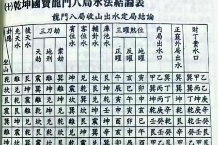 风水布局，生男生女诀窍