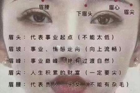 男士风水眉，男士风水眉文案