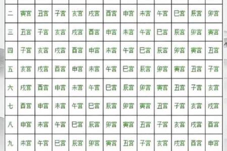 八字中的命宫就是死亡时间吗