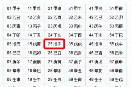 教你如何通过生辰八字看楼层？